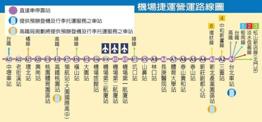 機場捷運路線圖