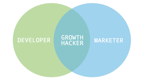 developer marketer