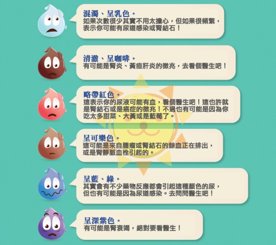 圖解尿液與健康 (Pee and Health3