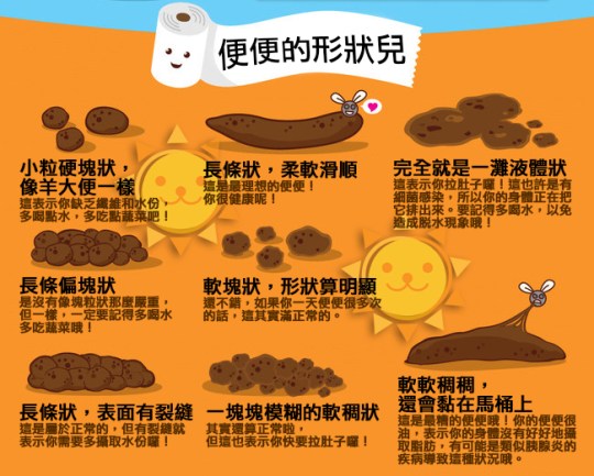 圖解糞便與健康 (Poop and Health2