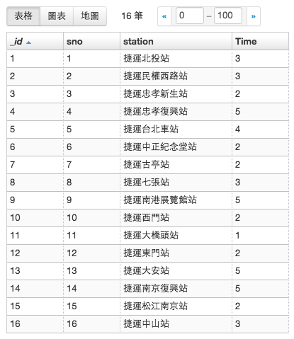 台北捷運轉乘車站轉乘步行時間