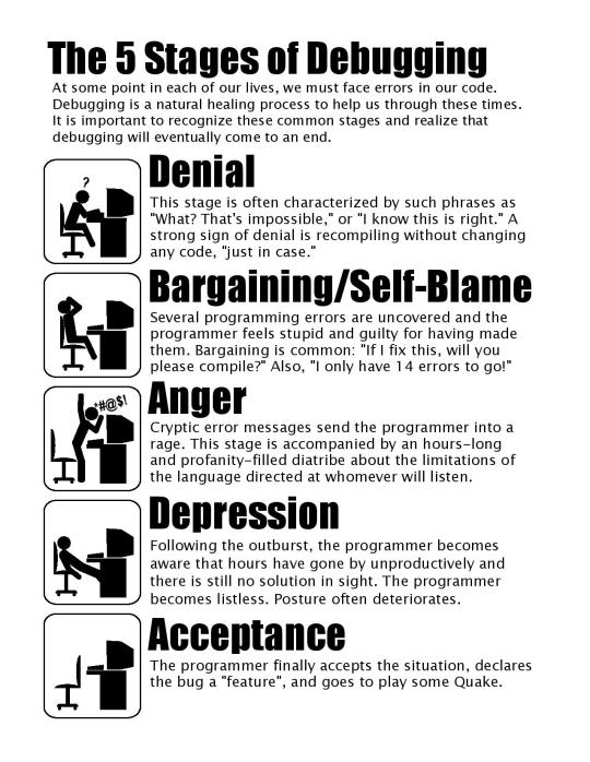 圖解 除錯五個階段 The 5 Stages of Debugging
