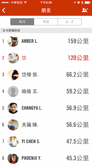 Nike Running 一個月的紀錄00001