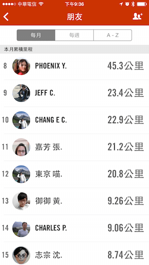 Nike Running 一個月的紀錄00002