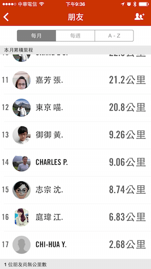 Nike Running 一個月的紀錄00003