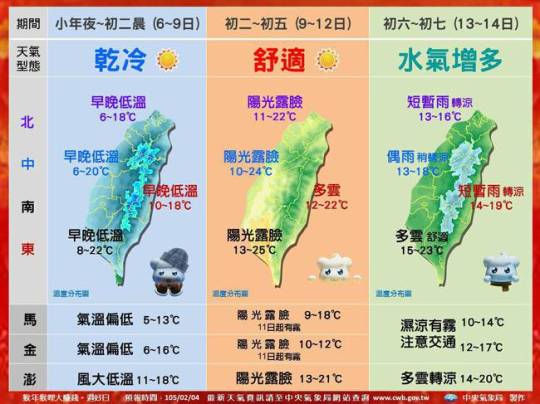 2016過年天氣圖解.jpg