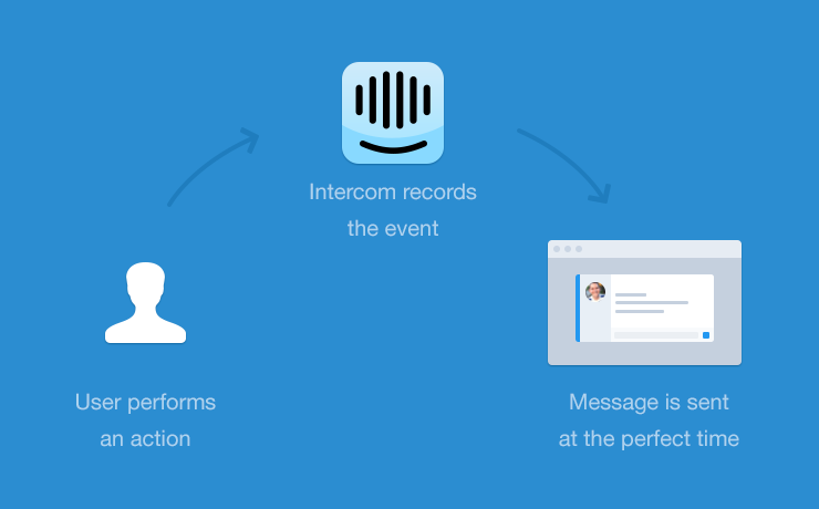 [iOS] Intercom 客戶溝通平台 | 逍遙文工作室