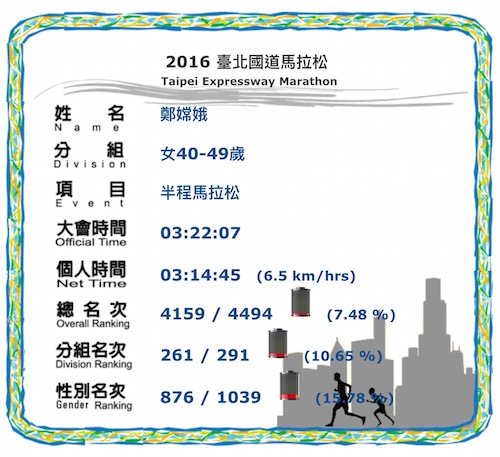 超慢跑團參加國道馬拉松-嫦娥成績.jpg