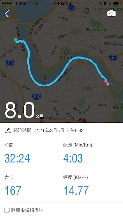 超慢跑團練21公里4