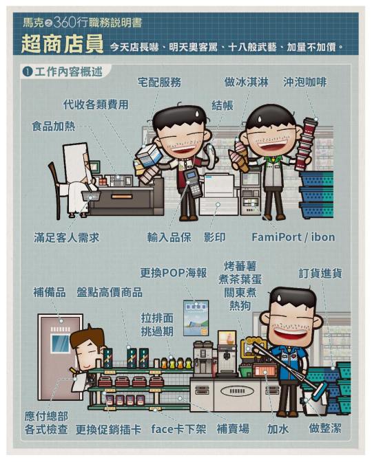 圖解 超商店員技能