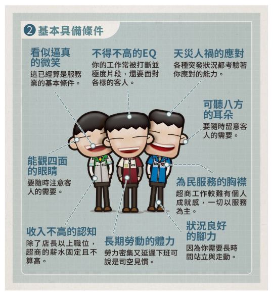 圖解 超商店員技能2