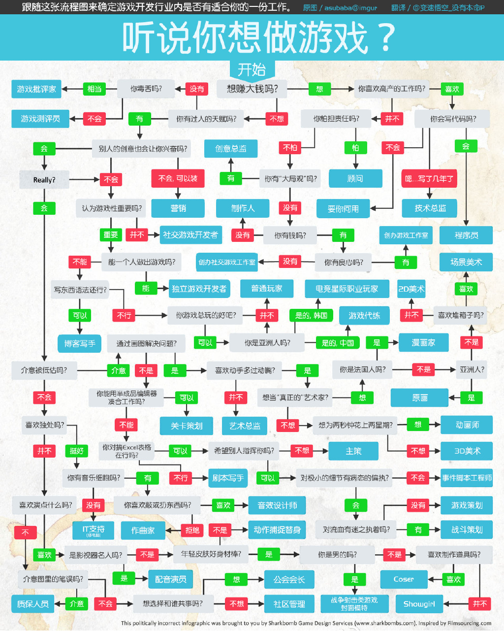 聽說你想做遊戲 You wanna make videogames.jpg