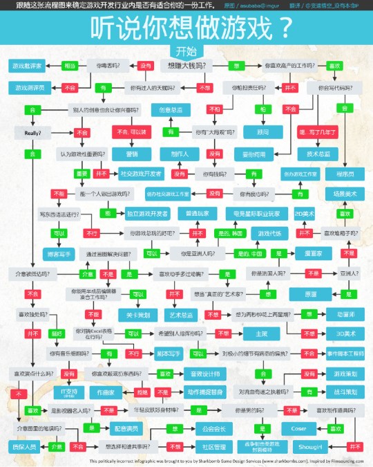 聽說你想做遊戲 You wanna make videogames.jpg