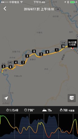 超慢跑團參加雙溪鐵道接力馬拉松00026