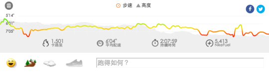 阿甘盃路跑嘉年華紀錄00002