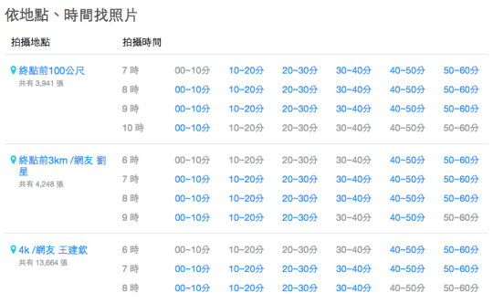 阿甘盃路跑嘉年華紀錄00005