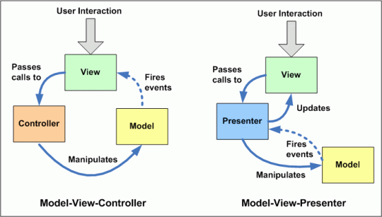 MVC與MVP.gif