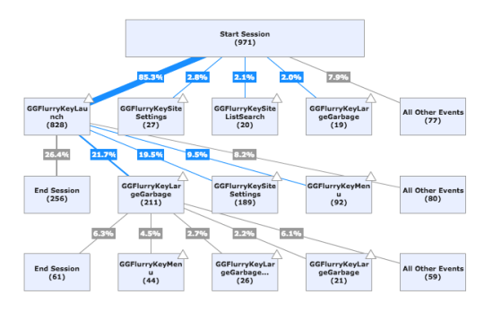 Garbage Flurry User Paths.png