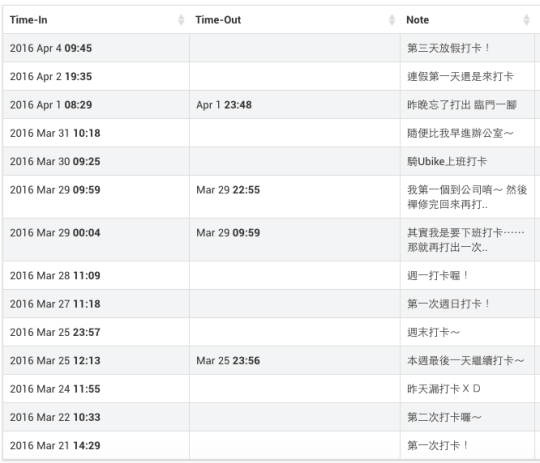 IceHrm platform Attendance1