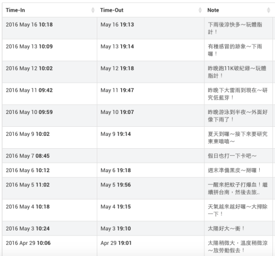 IceHrm platform Attendance3