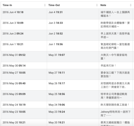 IceHrm platform Attendance4