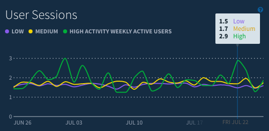 Fabric activity user session