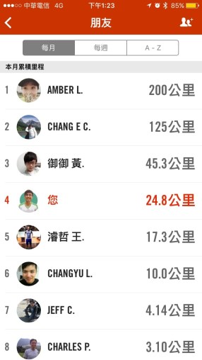 我的參賽人生 Amber