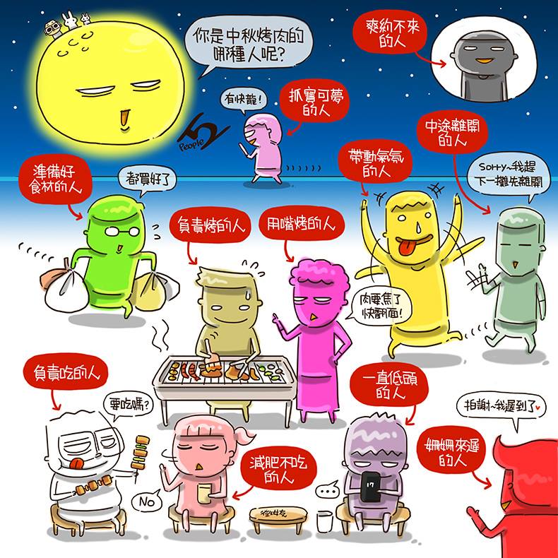 你是烤肉時的哪種人.jpg