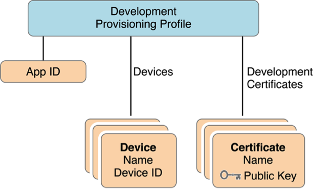 %e4%be%9b%e6%87%89%e9%85%8d%e7%bd%ae%e6%96%87%e4%bb%b6-provisioning-profiles