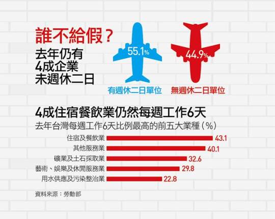 %e5%9c%96%e8%a7%a3-%e5%b7%a5%e6%99%82%e8%88%87%e4%bc%91%e5%81%87-%e6%b2%83%e8%8d%8900001