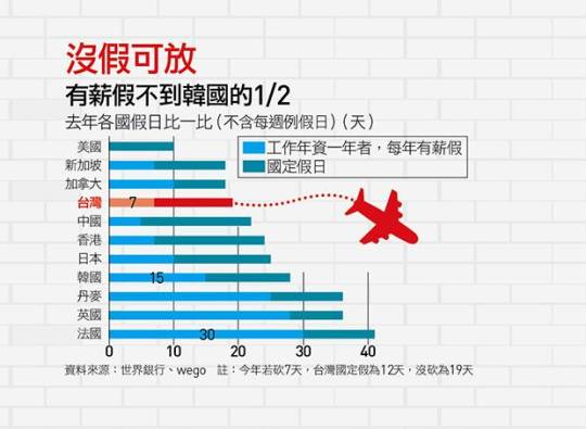 %e5%9c%96%e8%a7%a3-%e5%b7%a5%e6%99%82%e8%88%87%e4%bc%91%e5%81%87-%e6%b2%83%e8%8d%8900004