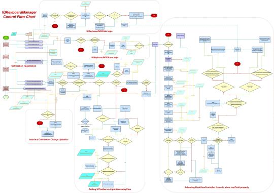 IQKeyboardManagerCFD.jpg