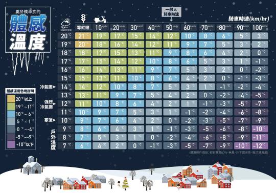 天氣即時預報 體感溫度.jpg