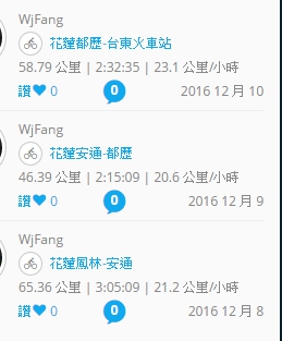 小傑 環花東170公里201612.jpg
