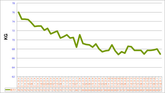 %e9%80%8d%e9%81%99%e6%96%87%e7%9a%84%e9%ab%94%e9%87%8d76%e5%88%b067