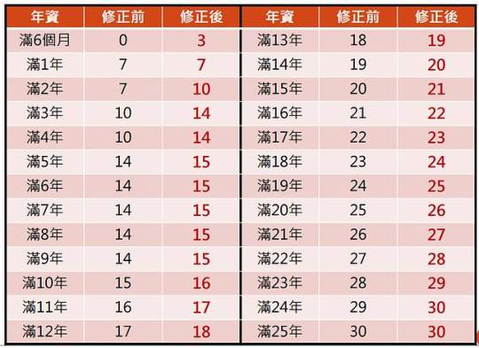 %e5%9c%96%e8%a7%a3-%e4%b8%80%e4%be%8b%e4%b8%80%e4%bc%91%e4%b9%8b%e5%8a%a0%e7%8f%ad%e8%b2%bb%e8%88%87%e7%89%b9%e4%bc%913