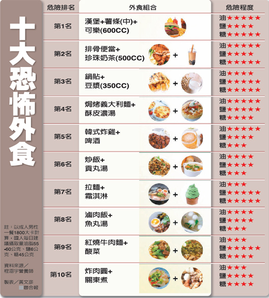圖解 十大恐怖食物.jpg