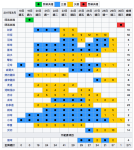 臺北世大運賽程表