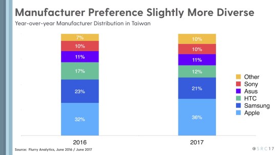 Flurry Source Taipei10