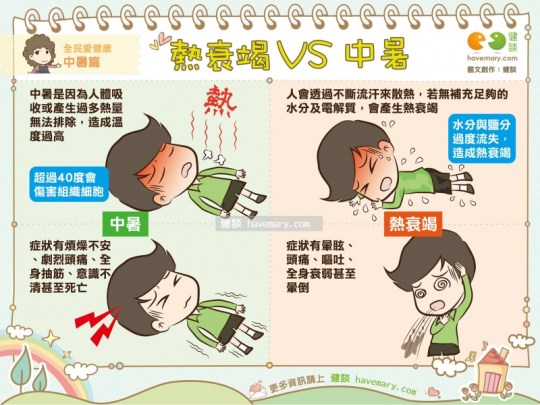 中暑vs熱衰竭