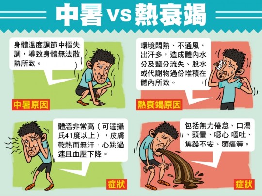 中暑vs熱衰竭2