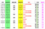 如來神掌100式30K成績