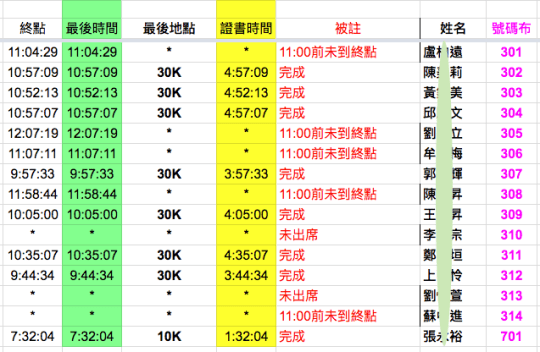 如來神掌100式30K成績.png