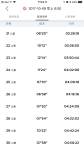 如來神掌100式30K記錄圖表00005