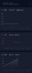 如來神掌100式30K記錄圖表00010