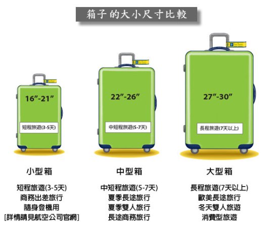 行李箱尺寸2