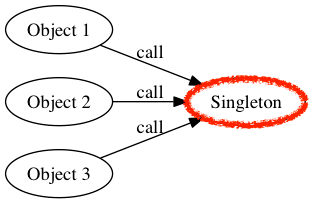 singleton2.png