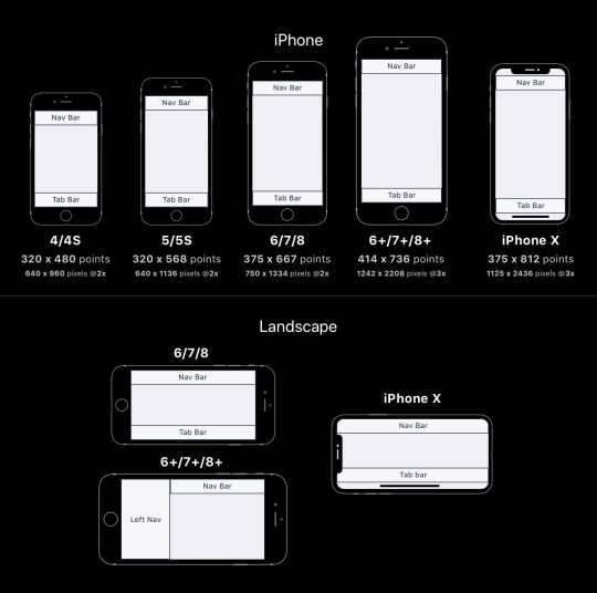 Design-iPhone iPhone Resolutions.jpg