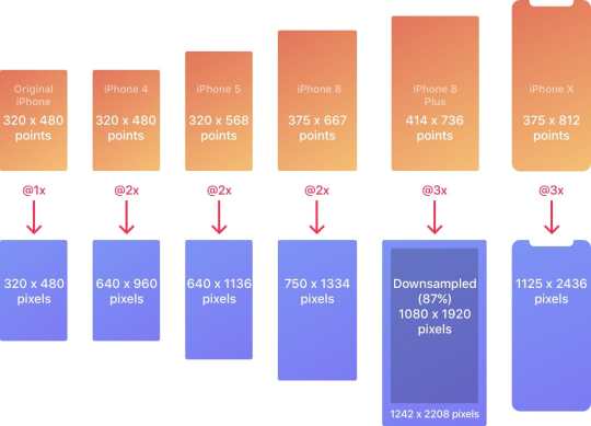 Design-Resolutions Points and Pixels