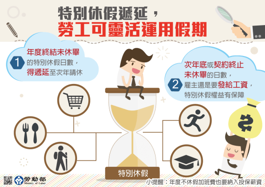 勞動局 勞基法修正案00001